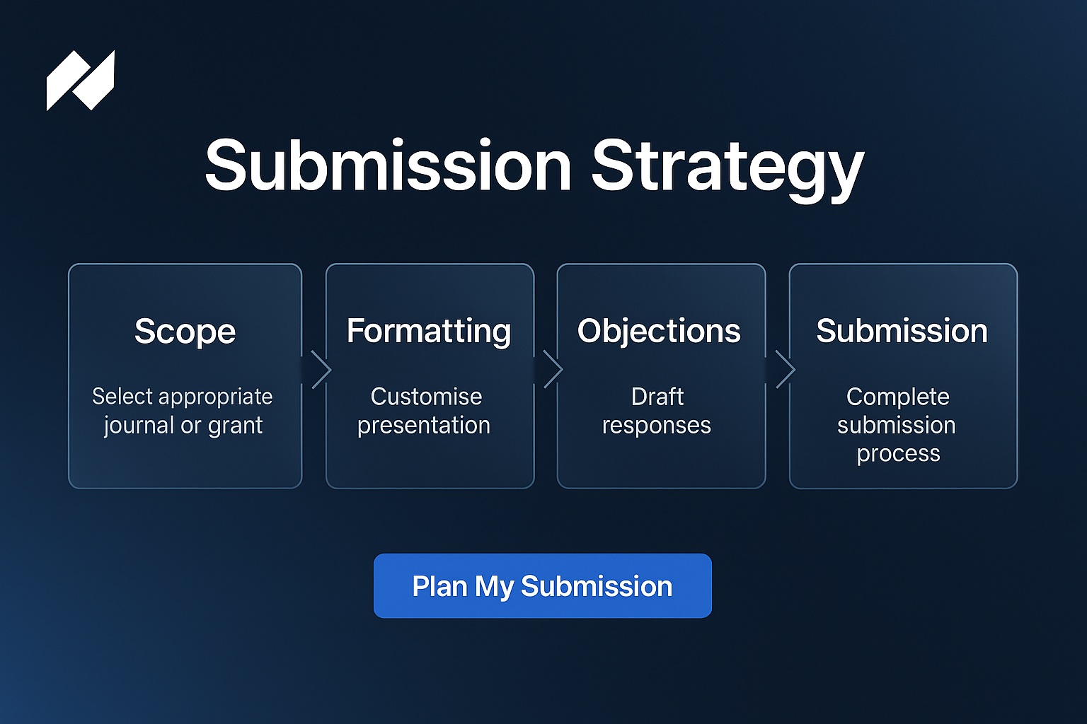 Four-step submission strategy